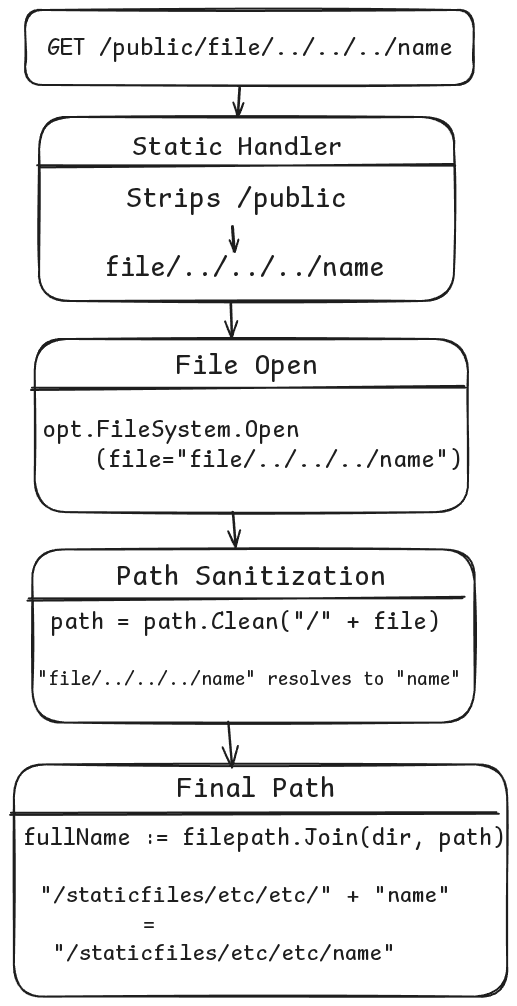 alt text